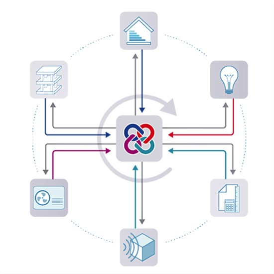 BimServer Center - cype indonesia - cype software - archilantis
