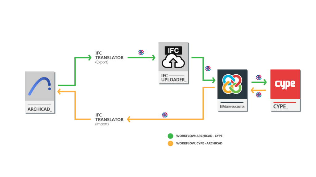 Workflow BIM-Archicad GRAPHISOFT